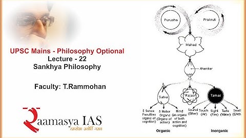 UPSC Mains | Philosophy | L-22 | Samkhya Philosophy | T. Rammohan