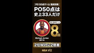 【NBA】PO50点ゲーム 達成回数TOP30 1位はJordan8回