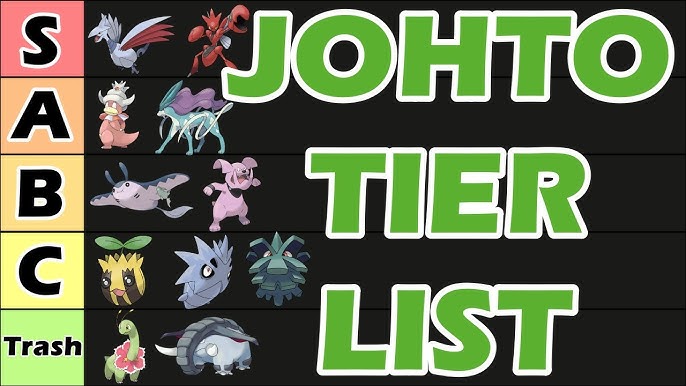 Create a Gen 1-9 Legendary and Ultra Beast Pokemon Tier List