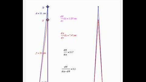 Motion/Pursuit Law in 1D (Visual Depth Perception 1)