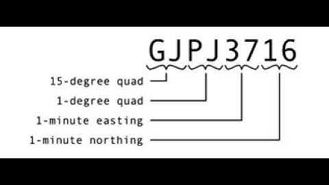 World Geographic Reference System | Wikipedia audio article