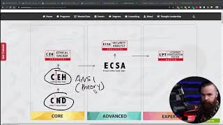 CEH vs. CEH Practical (Certified Ethical Hacker) screenshot 5