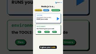 What is Node.js JavaScript Runtime Explained Simply 🟢 #nodejs #shorts