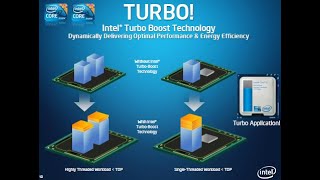 Cpu Not Turbo Boosting - Cpu Stuck On Low Ghz