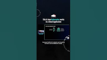 How Kubernetes works in a Cloud Application? #shorts