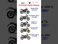 Triumph India Lineup Triumph Speed400