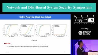 NDSS 2019 TextBugger: Generating Adversarial Text Against Real-world Applications