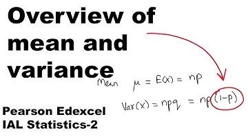 Overview of mean and variance of Binomial distribution