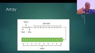 DS 5 - Linear Data Structures, Arrays, Creation and Access