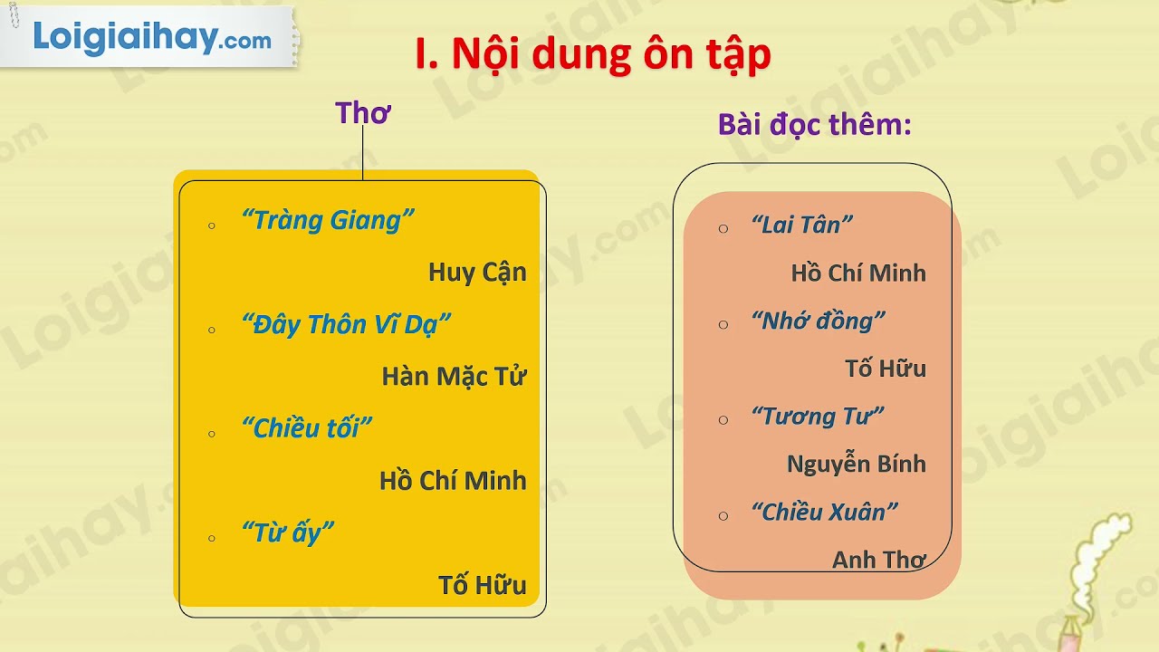 Ôn tập phần văn học | Soạn bài Ôn tập phần Văn học trang 115 SGK Ngữ văn 11 tập 2