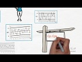 Spcmsp statistical process control i coretools aiag