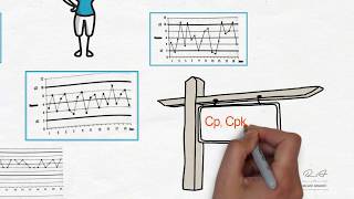 SPC/MSP Statistical Process Control I Coretools AIAG
