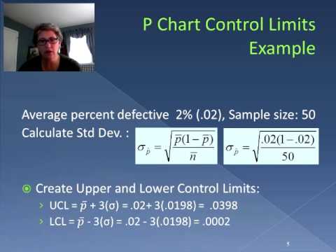 Difference Between C Chart And P Chart