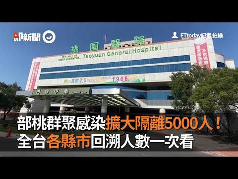 部桃群聚感染擴大隔離5000人 全台各縣市回溯人數一次看｜防疫｜新冠肺炎｜COVID-19｜看新聞