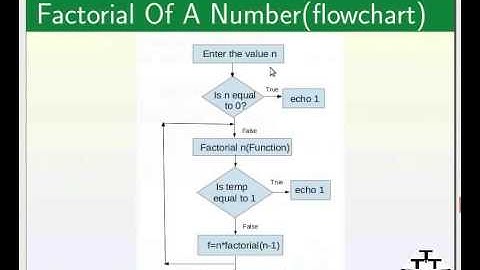 Recursive function - Nepali