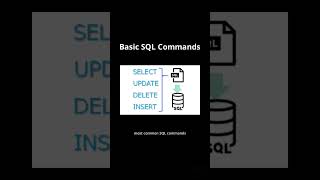 What is SQL? (The Quick Guide) 💻 #Shorts