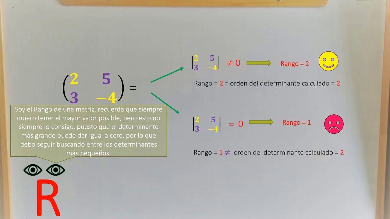 rango-de-una-matriz-2x2-usando-el-m-todo-por-determinantes-youtube