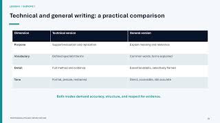 05.05 Avoiding Plagiarism