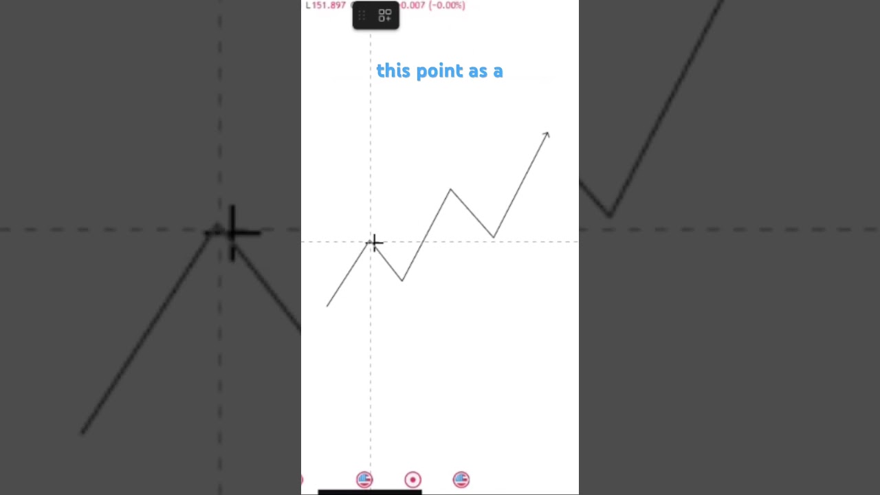 My Simple Secret to Trade Every Currency Pair 
