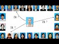 知らん人の証明写真で勝手に人物相関図作ってみた!【登場人物163名】