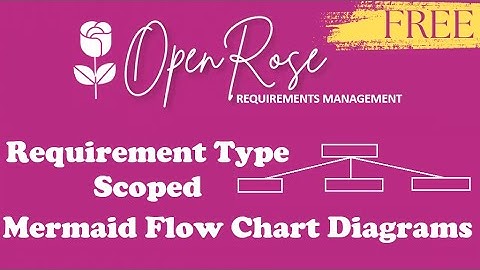 Requirement Type Scoped Mermaid Flow Charts #requirements #project #diagram #flowchart #traceability