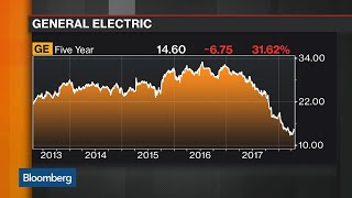 GE Is Said in Talks to Unload Rail Unit in Deal With Wabtec