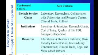 Mod-05 Lec-31 Ecosystem Aware Location Analysis