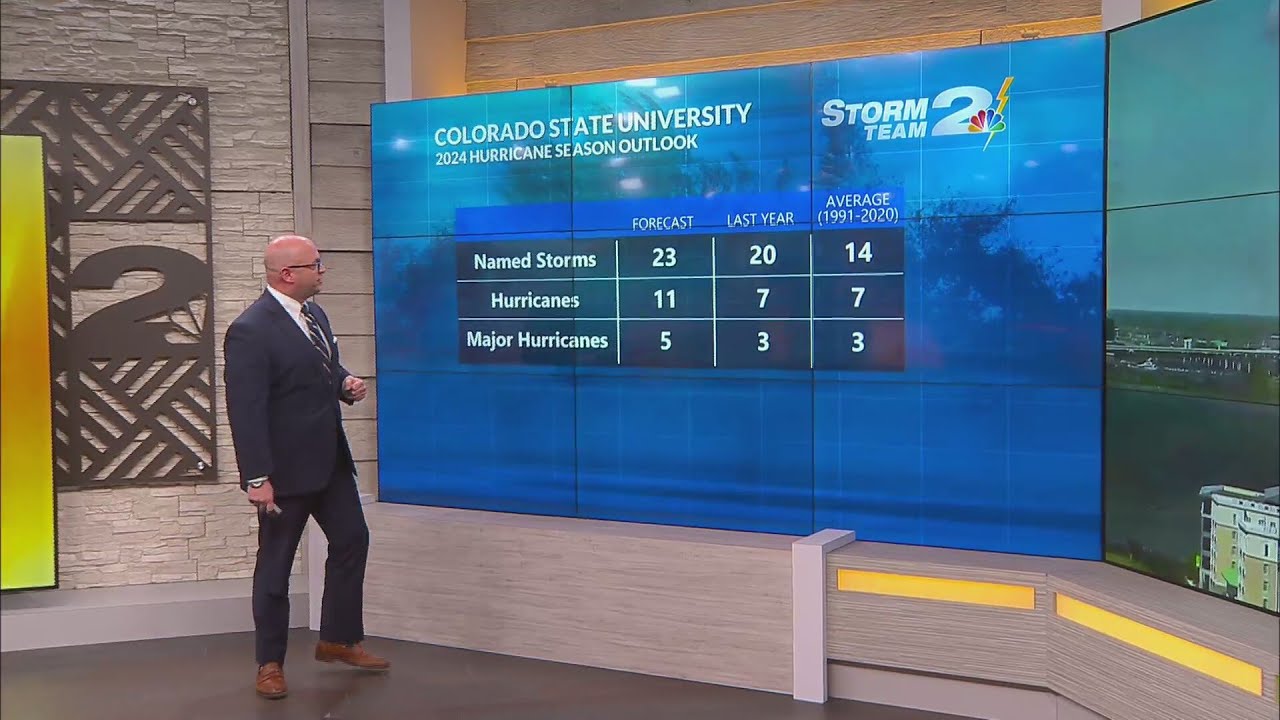 Colorado State University releases first predictions for Atlantic ...