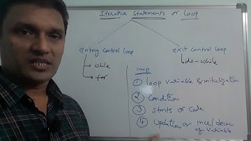 Iterative statements in c | Looping Statements in C | C Programming | By Sudhakar Bogam | in telugu