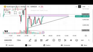 Gold Price Monday | XAUUSD Technical Analysis | Gold Ka Next Move ? @AnalysiswithTraderParas