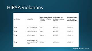 Healthcare Data Breaches