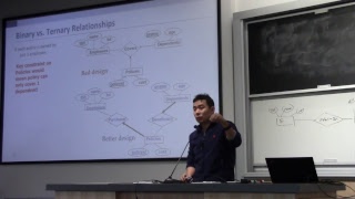 Celebrity Database Systems - Spring 2018 Lecture 3 Net Worth