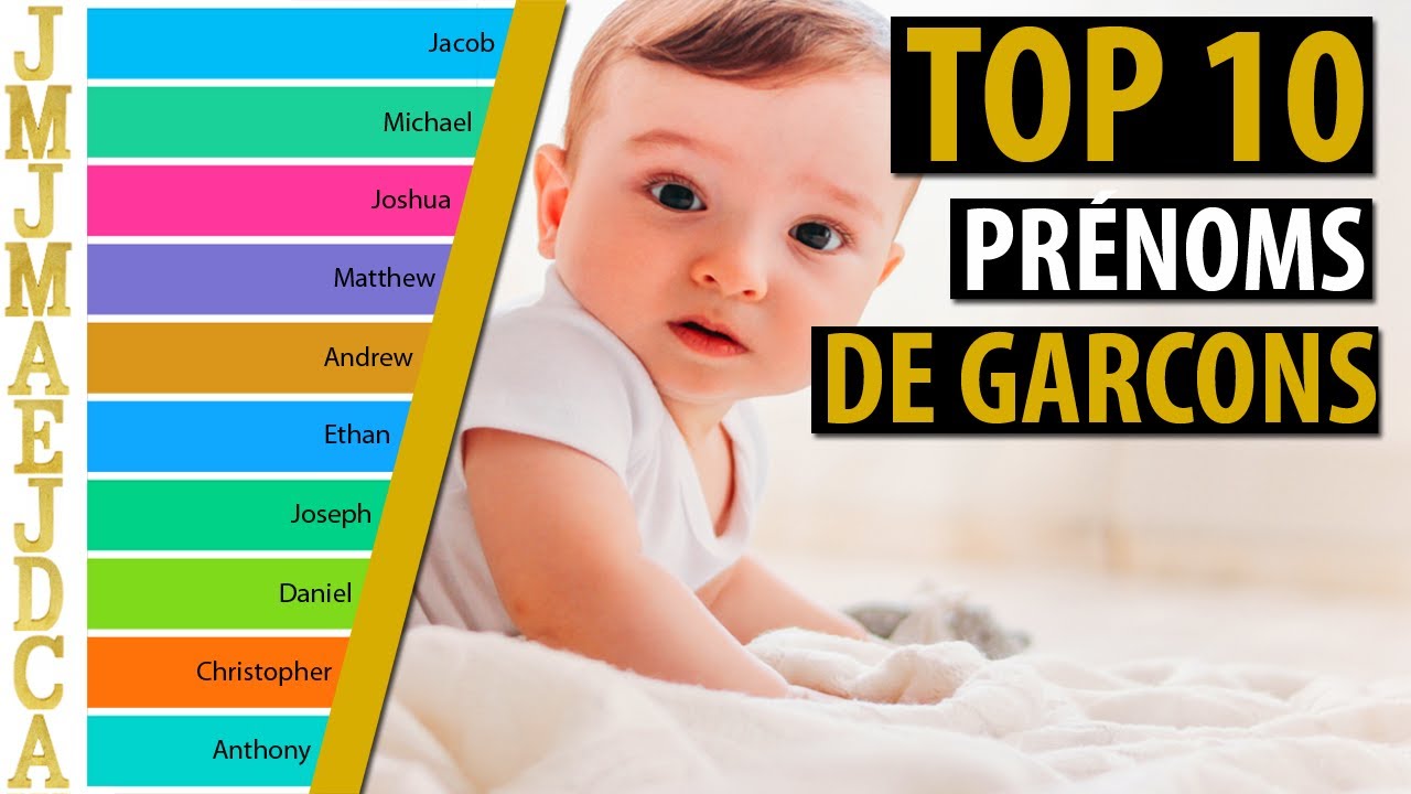 Top 10 Prénoms De Garçons USA (1990-2018) - YouTube
