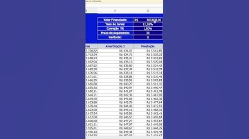 COMO FUNCIONA UMA PARCELA DE FINANCIAMENTO IMOBILIÁRIO