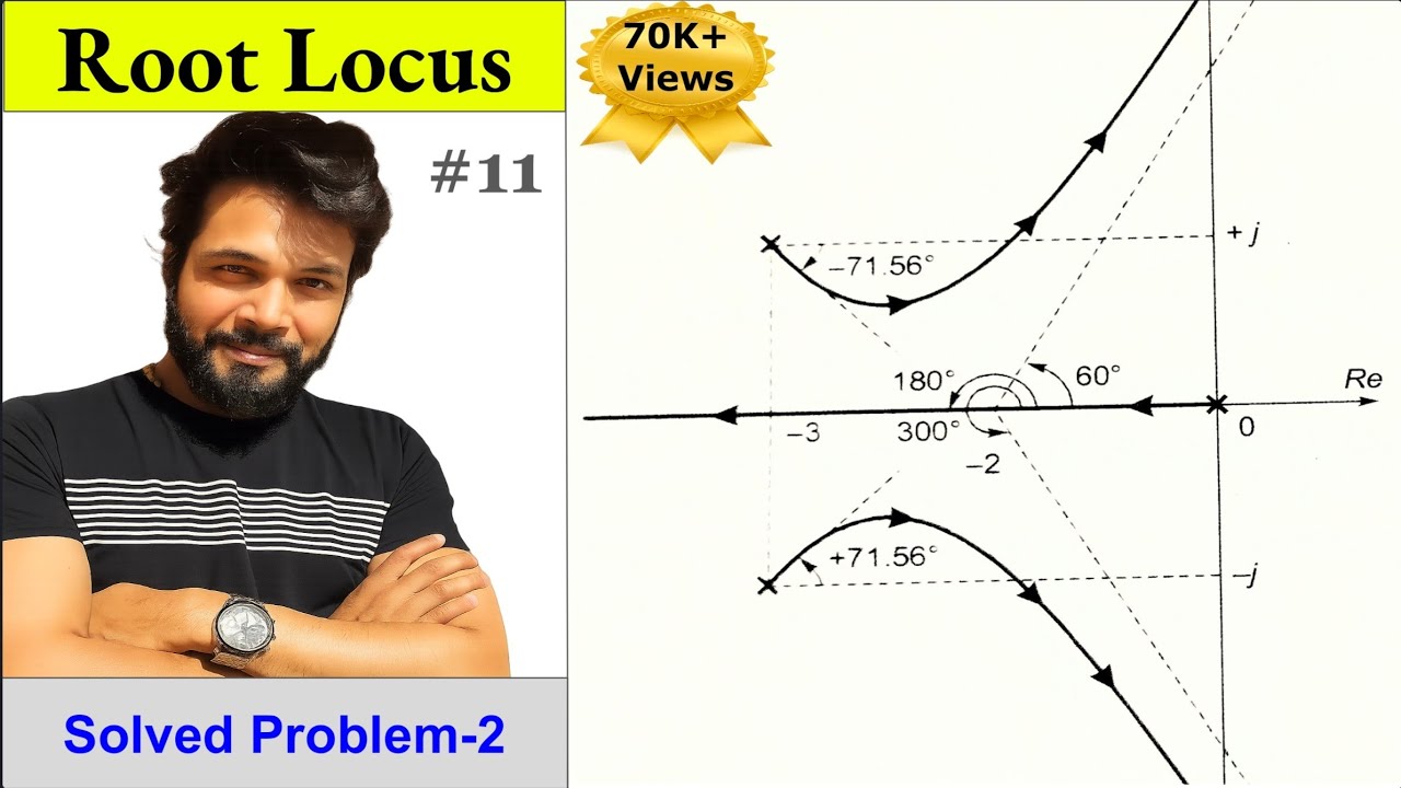 Root Locus Technique | Solved Problem-2 | Control System - YouTube