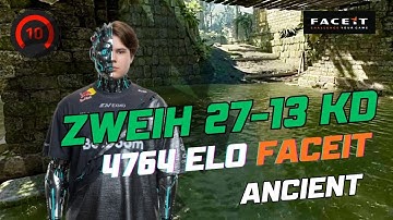 ZWEIH 27-13 KD - FACEIT 4764 ELO - ANCIENT #cs2 #cs2pov #povcs2 #faceit #zweih