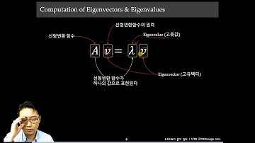 [선형대수]_16. 고윳값(eigenvalue)과 고유벡터(eigenvector) 이해하기