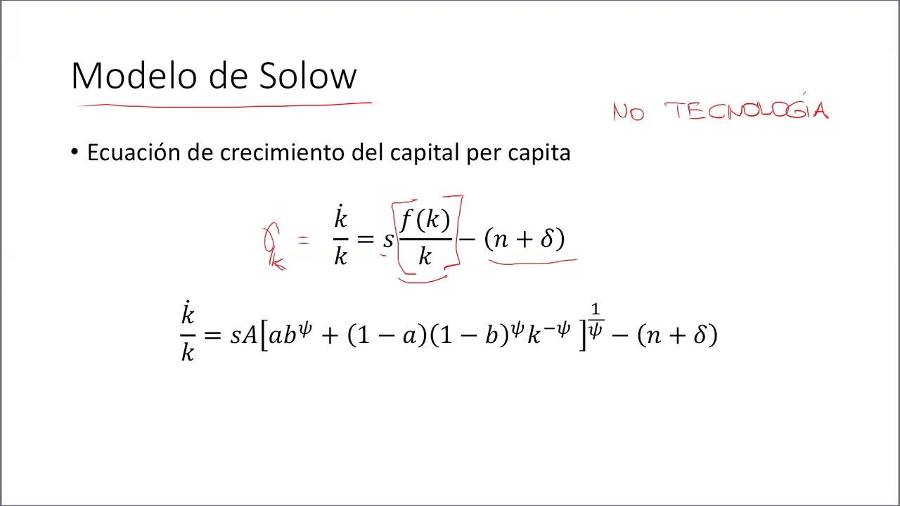 Funcion CES en modelo de Solow - YouTube