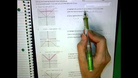 Clovis Unified Math 3 Unit 2: Overview