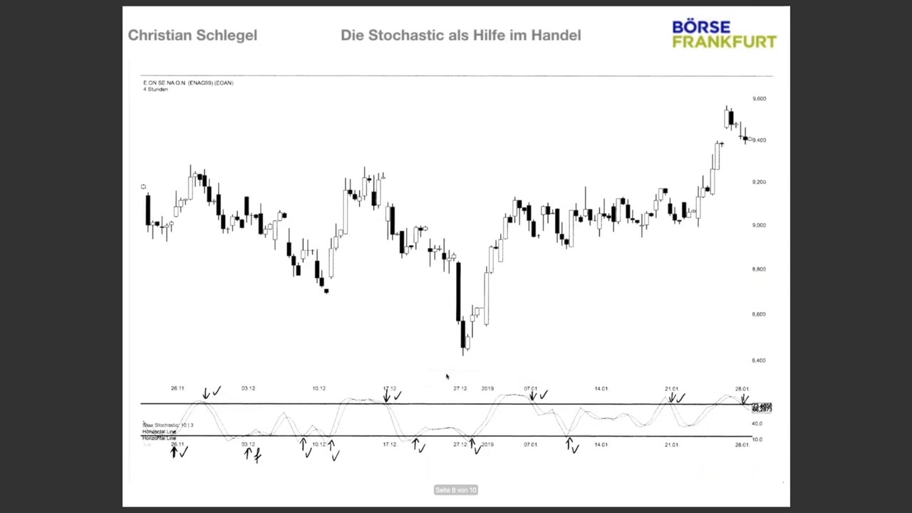 Charttechnisches Webinar Stochastik Indikator Und Wunschkonzert Mit Christian Schlegel Youtube
