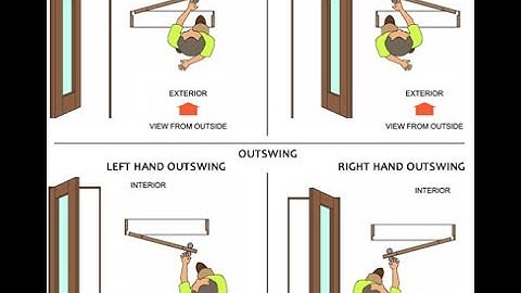 Identifying Door Swings | Left Hand - Right Hand