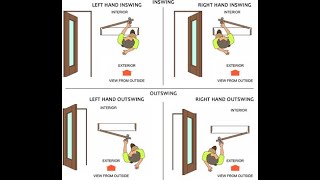 Identifying Door Swings Left Hand - Right Hand