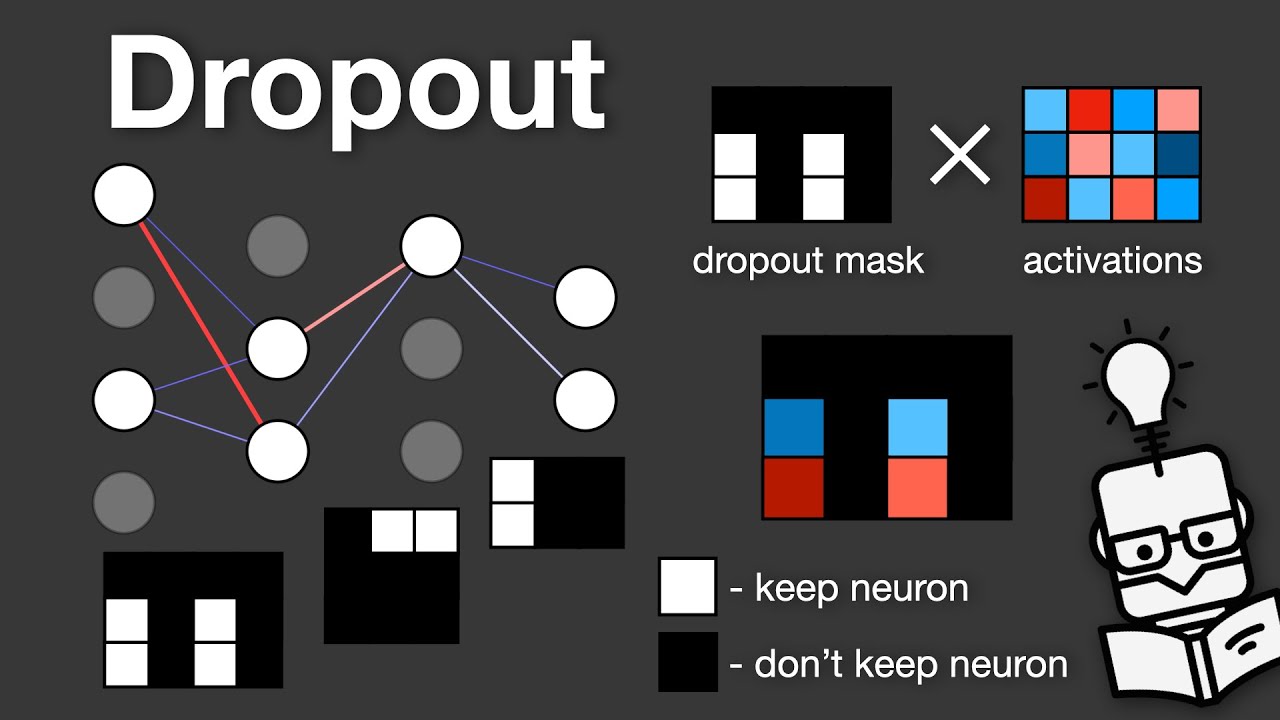 Dropout ML: Reduce Overfitting & Boost Accuracy Now! (Explained ...