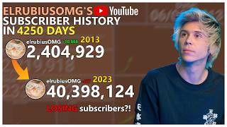 elrubiusOMG - From 0 to 40 Million: Every Day (2011 - 2023)