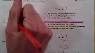 Parent Function Transformations: Hyperbola (Inverse)