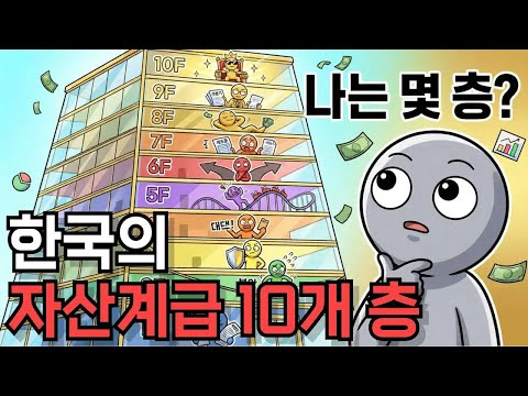 대한민국 자산 10단계 지도당신은 지금 몇 층에 서 있습니까?