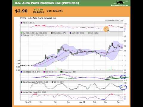 Us Auto Parts Network Inc