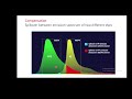 Flow cytometry and how to set compensation reaction