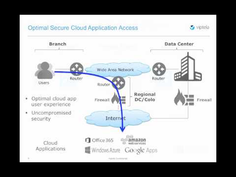 Hybrid WAN Service Chaining and Regionalized Security (SD-WAN Tutorials)