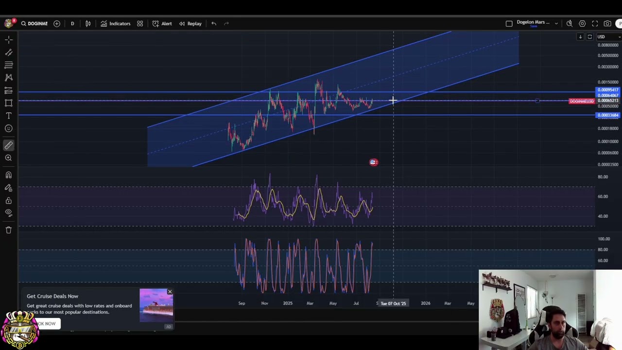 DOGINME: Breakout Imminent? Crypto Chart Analysis & Targets 
